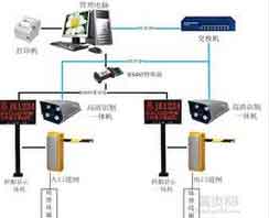 車牌識(shí)別系統(tǒng)廠家教大家如何快速停車
